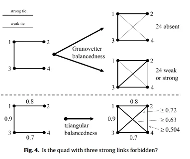 Tutic and Wiese&rsquo;s (2015) structural &ldquo;quad&rdquo;