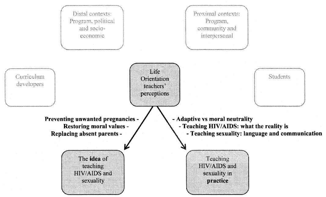 &lsquo;The Double Cultural Diamond&rsquo; (Helleve et al. 2009:199)