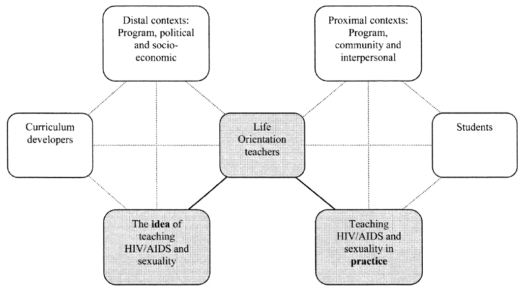 &lsquo;The Double Cultural Diamond&rsquo; (Helleve et al. 2009:191)