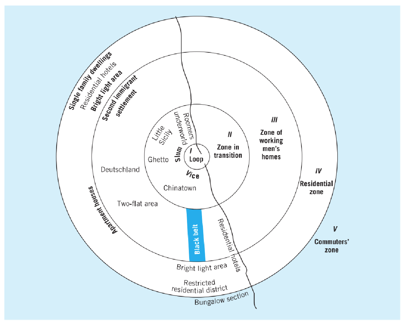 Diagrams of Theory Burgess’ Concentric Zone Model · Dustin S. Stoltz