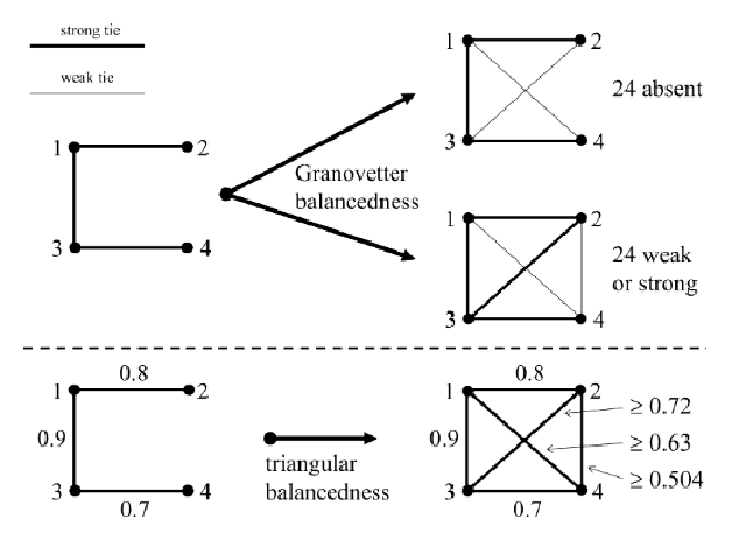 &lsquo;Is the quad with three strong links forbidden?&rsquo; (Tutić and Weise 2015:142b)