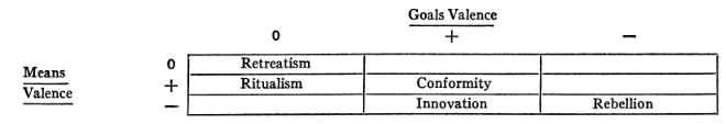 Harary&rsquo;s Typology of Deviant Responses with Implied Omissions (Haray 1966:695)