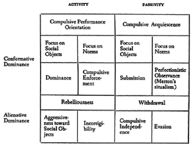 Parson&rsquo;s Eightfold Typology of Deviant Responses